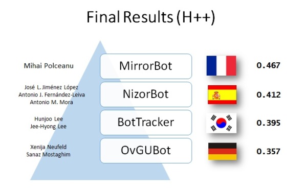 CIG-2014-Results CIG-2014-Results
